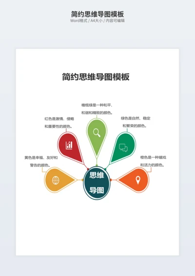 简约思维导图模板