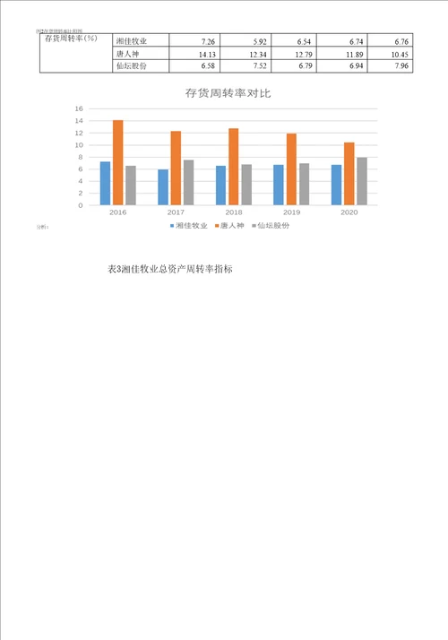 湖南湘佳牧业股份有限公司财务分析