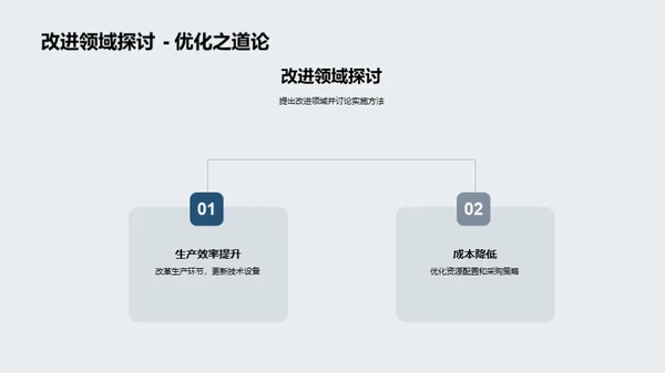 农业部门绩效与展望