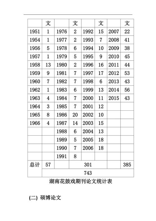 湖南花鼓戏研究现状综述