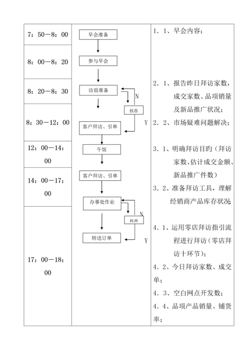 公司办事处运作标准手册与管理全新规章新版制度.docx