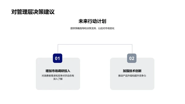 季度汽车销售报告PPT模板