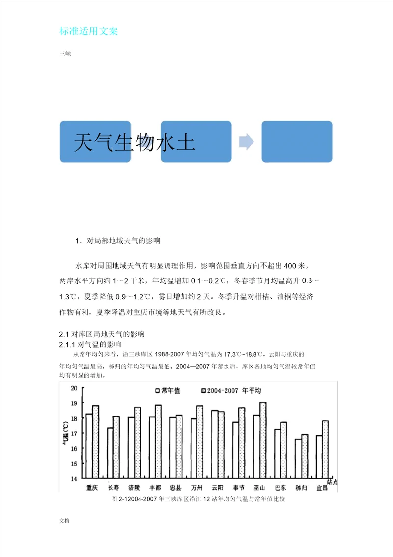 三峡大坝对气候生物水土地影响综合分析报告