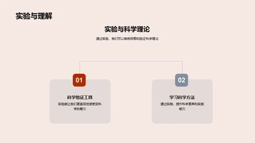 实践中的科学之魅