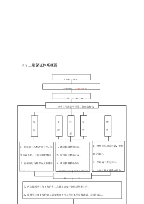 工期保证体系及保证措施通用.docx