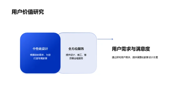 家居设计：满足新潮需求