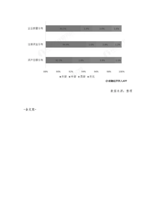 中国融资租赁行业分析政策与改革创新双重驱动地区聚集效应更加凸显.docx