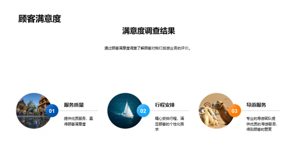 旅游业务年度展望
