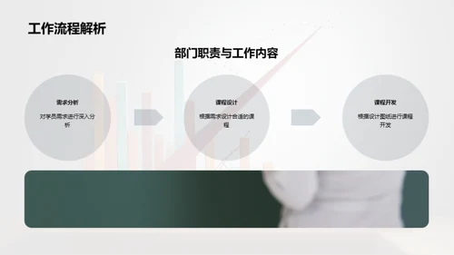 业绩提升的关键因素