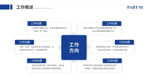 创意励志风销售工作总结述职报告工作汇报ppt模板