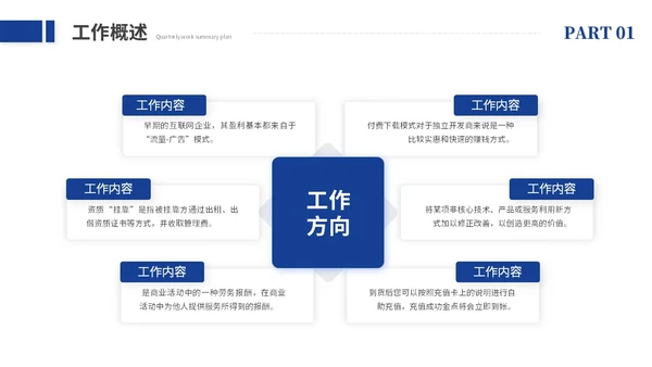 创意励志风销售工作总结述职报告工作汇报ppt模板