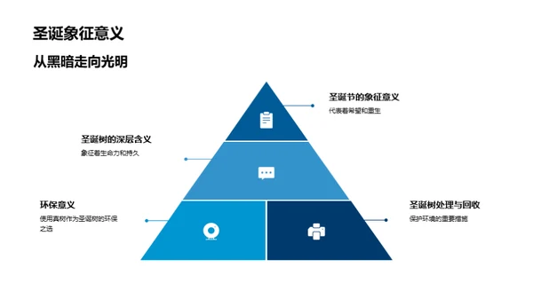 科学揭秘圣诞奥秘