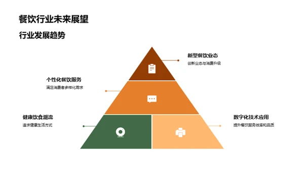 餐饮业新动向探析