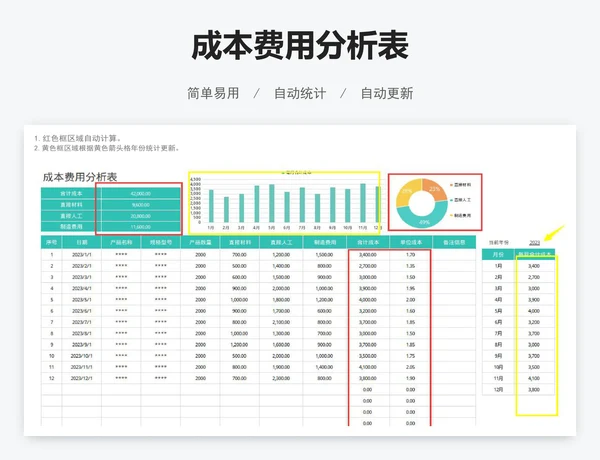成本费用分析表