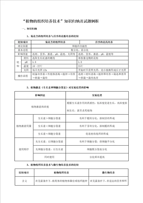 植物的组织培养技术