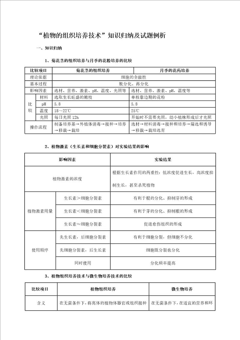 植物的组织培养技术