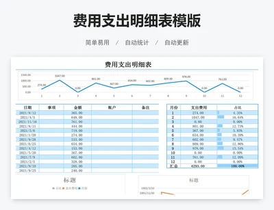 费用支出明细表模版