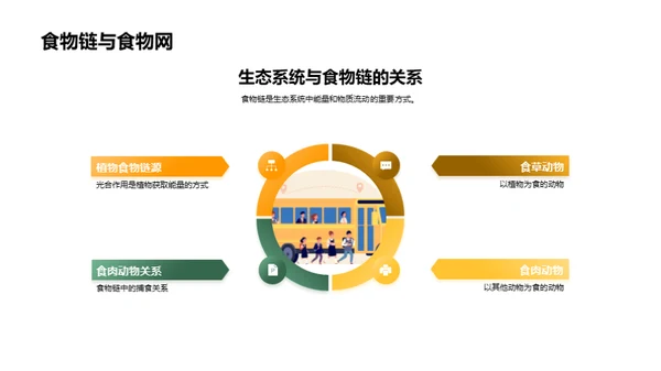 动物世界奥秘