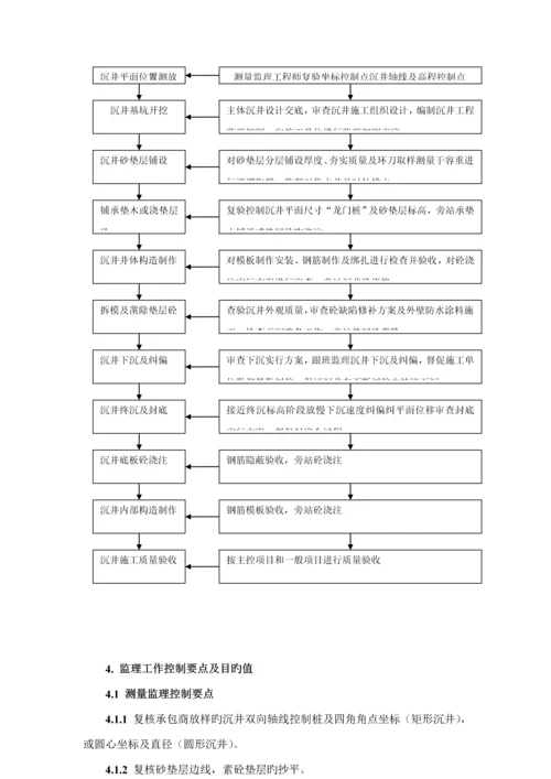 沉井关键工程监理实施标准细则.docx