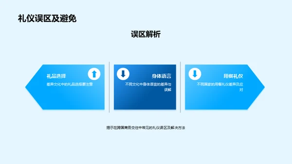 礼仪导向的跨国商务