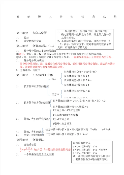 制青岛版五年级数学上知识点总结