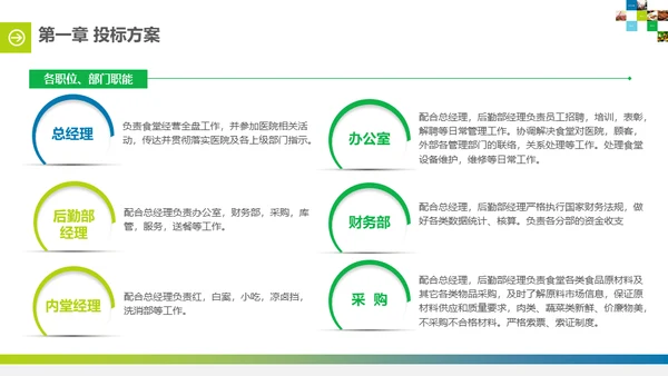 食堂投标计划书通用PPT