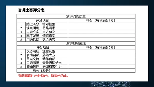 撰写演讲稿初中演讲比赛PPT模板
