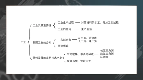 4.3 工业（课件38张）- 人教版地理八年级上册