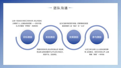 企业团队建设与管理PPT模版