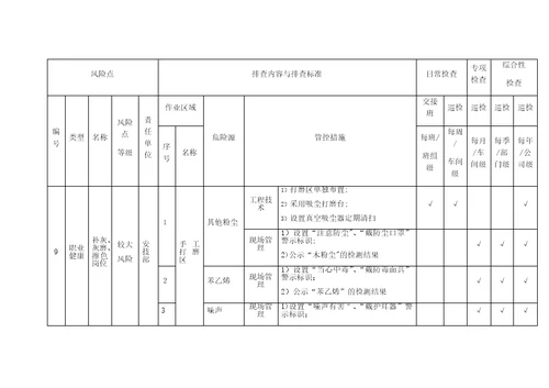 木质家具制造企业现场管理隐患排查清单