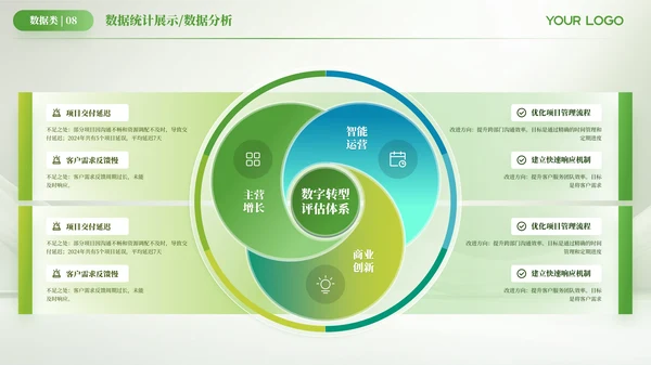 绿色简约风数据逻辑PPT版式合集