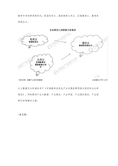 中国教育信息化行业市场现状及发展趋势分析-云计算助力智能化校园发展.docx