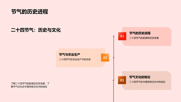 小满节气文化讲座PPT模板