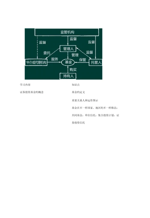 2023年基金从业资格考试全套知识点重点讲义格式更新.docx