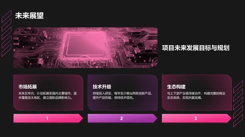 红色科技风商业计划书创业路演PPT模板