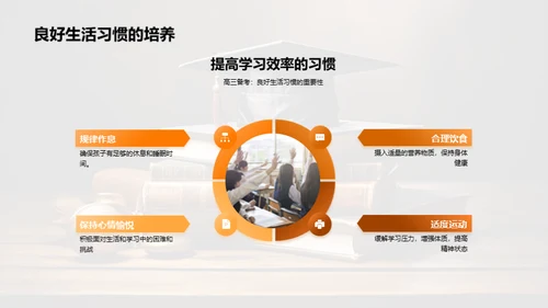 高三成功备考指南