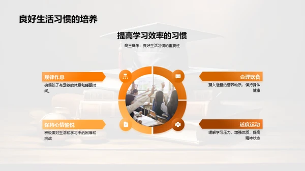 高三成功备考指南