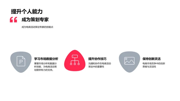 电商活动策划掌握PPT模板