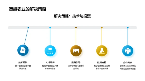 智能农业发展探析