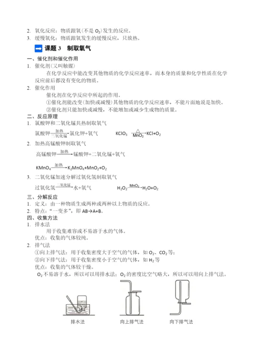 人教版九年级化学知识点总结.docx