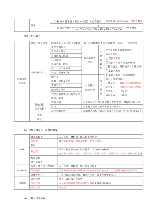 2023年造价工程师计价笔记.docx