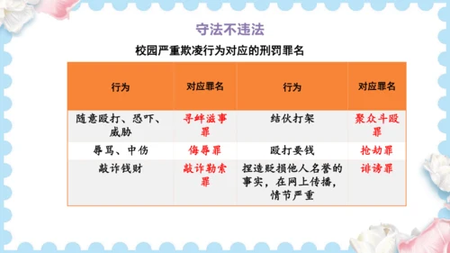 9  知法守法  依法维权（课件）道德与法治六年级上册