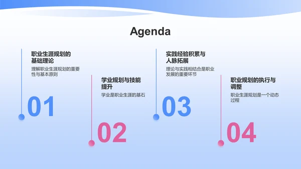 蓝色大学生职业生涯规划PPT模板