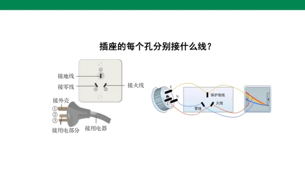 【大单元教学】19.1精品课件：家庭电路