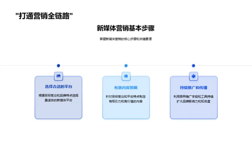 新媒体营销全攻略