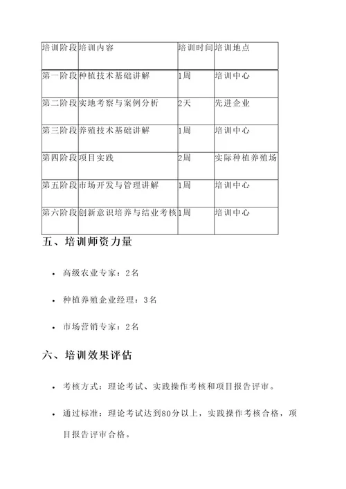 种植养殖专业人员培训方案