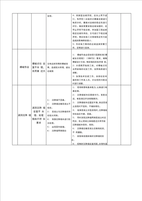 高速公路工程质量风险识别及控制措施方案