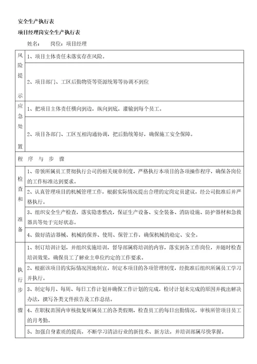 某集团有限公司岗位安全生产执行表