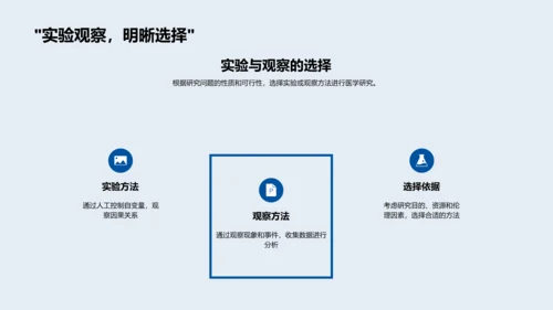 医学研究技巧讲解