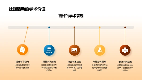 社团活动与个人成长